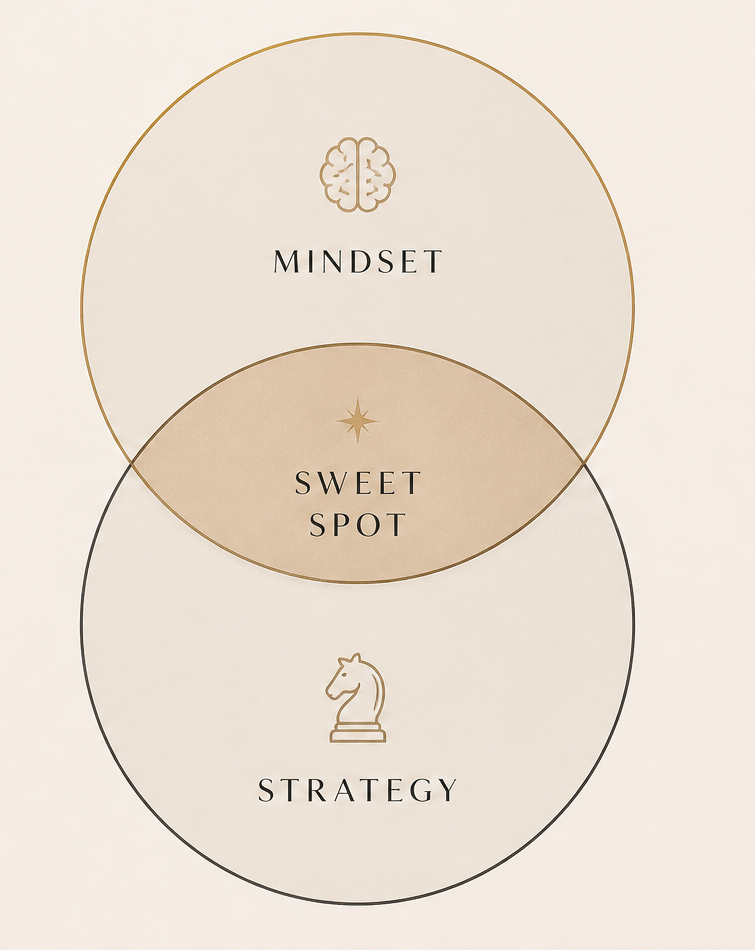 Mindset meets Strategy — the Sweet Spot